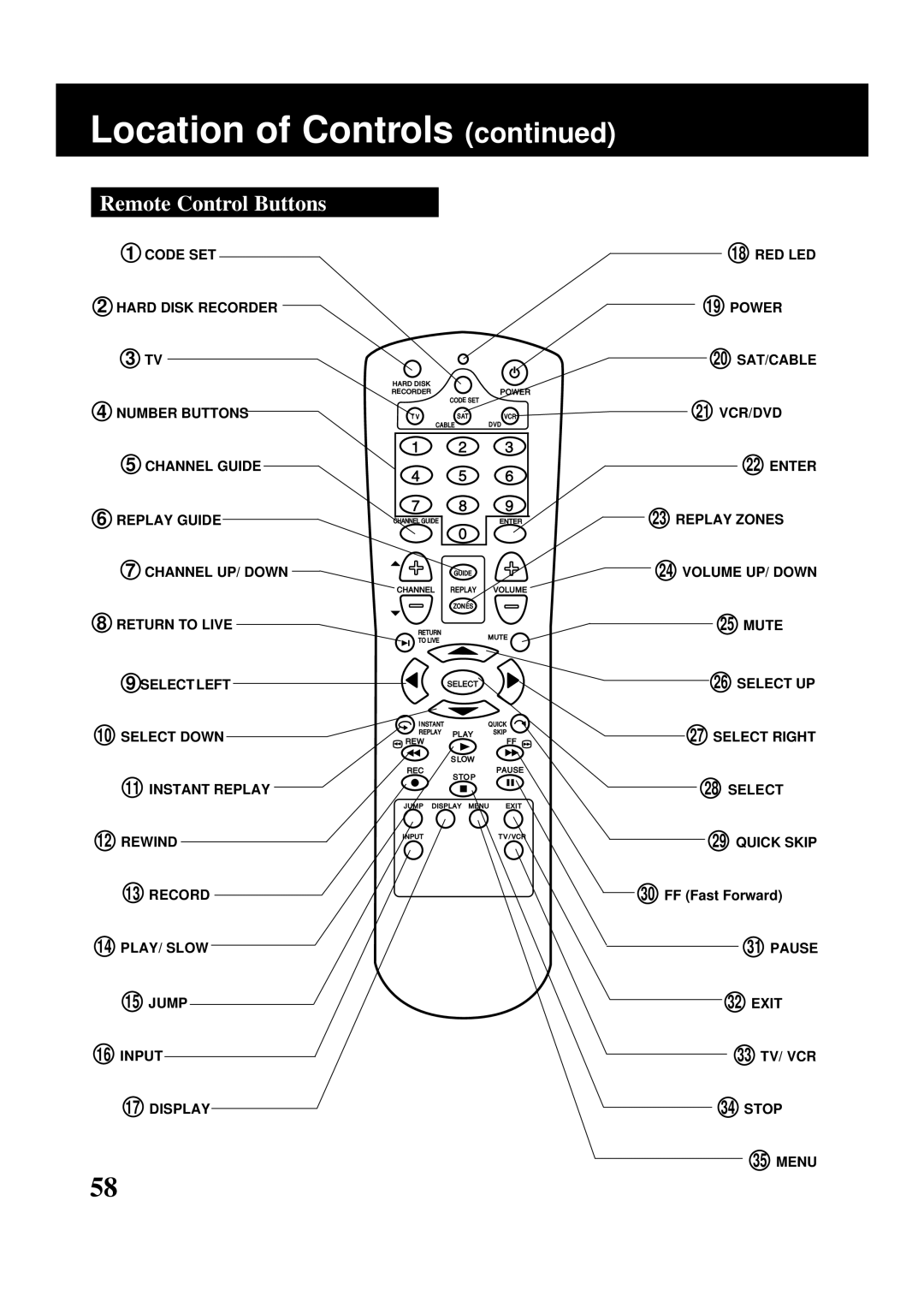 Panasonic PV-HS2000 operating instructions Remote Control Buttons, FF Fast Forward, 33 TV/ VCR 