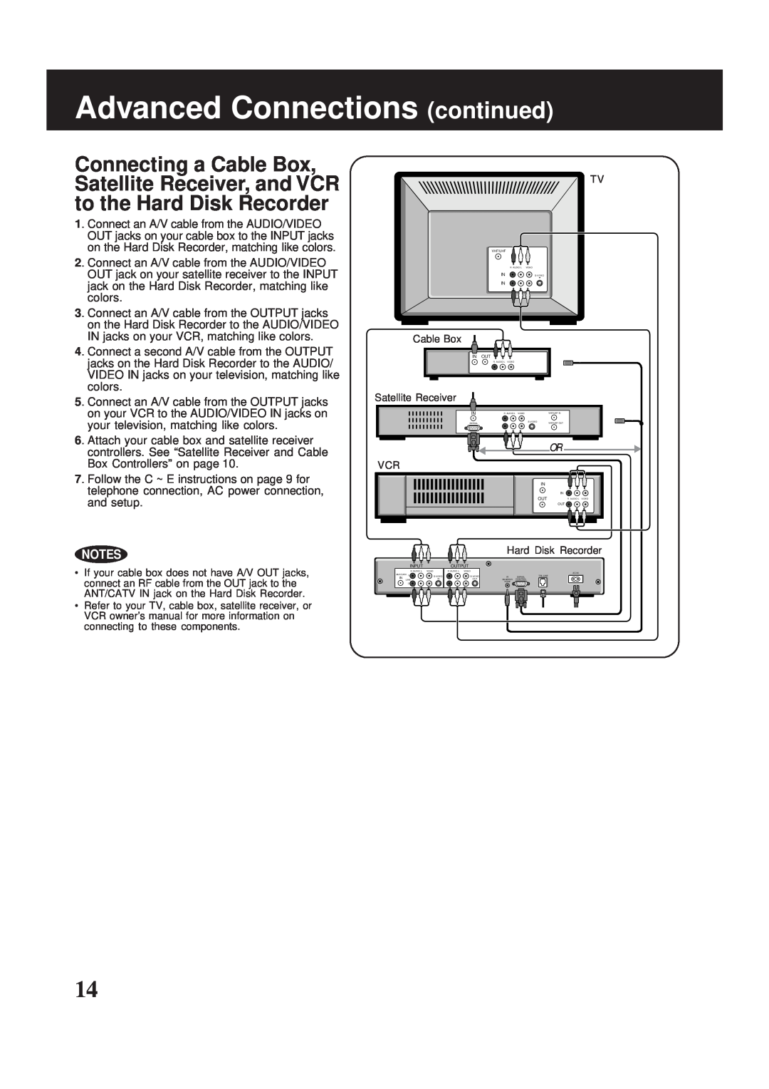 Panasonic PV-HS2000 operating instructions Advanced Connections continued 