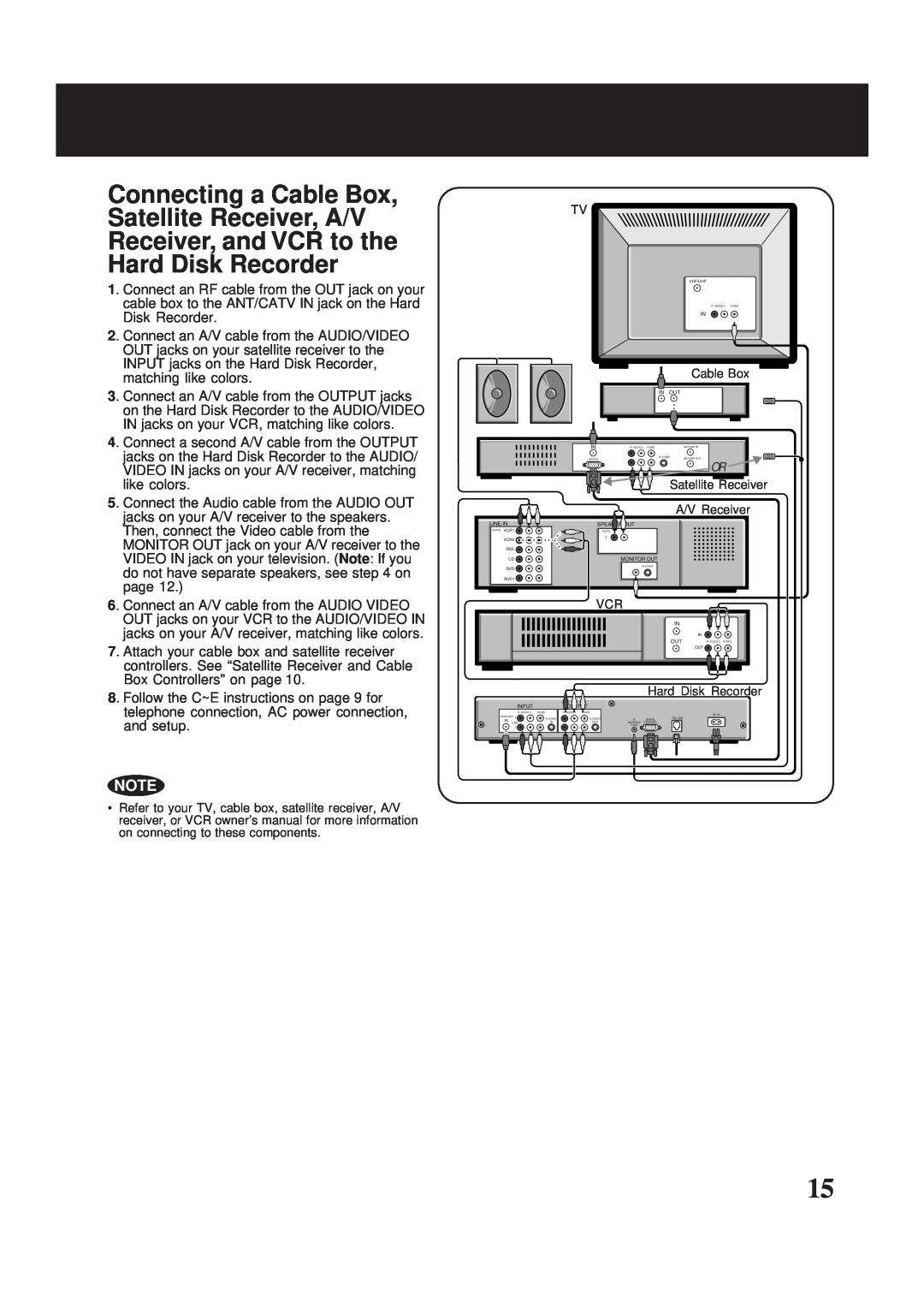 Panasonic PV-HS2000 operating instructions Cable Box, Satellite Receiver A/V Receiver, Hard Disk Recorder 