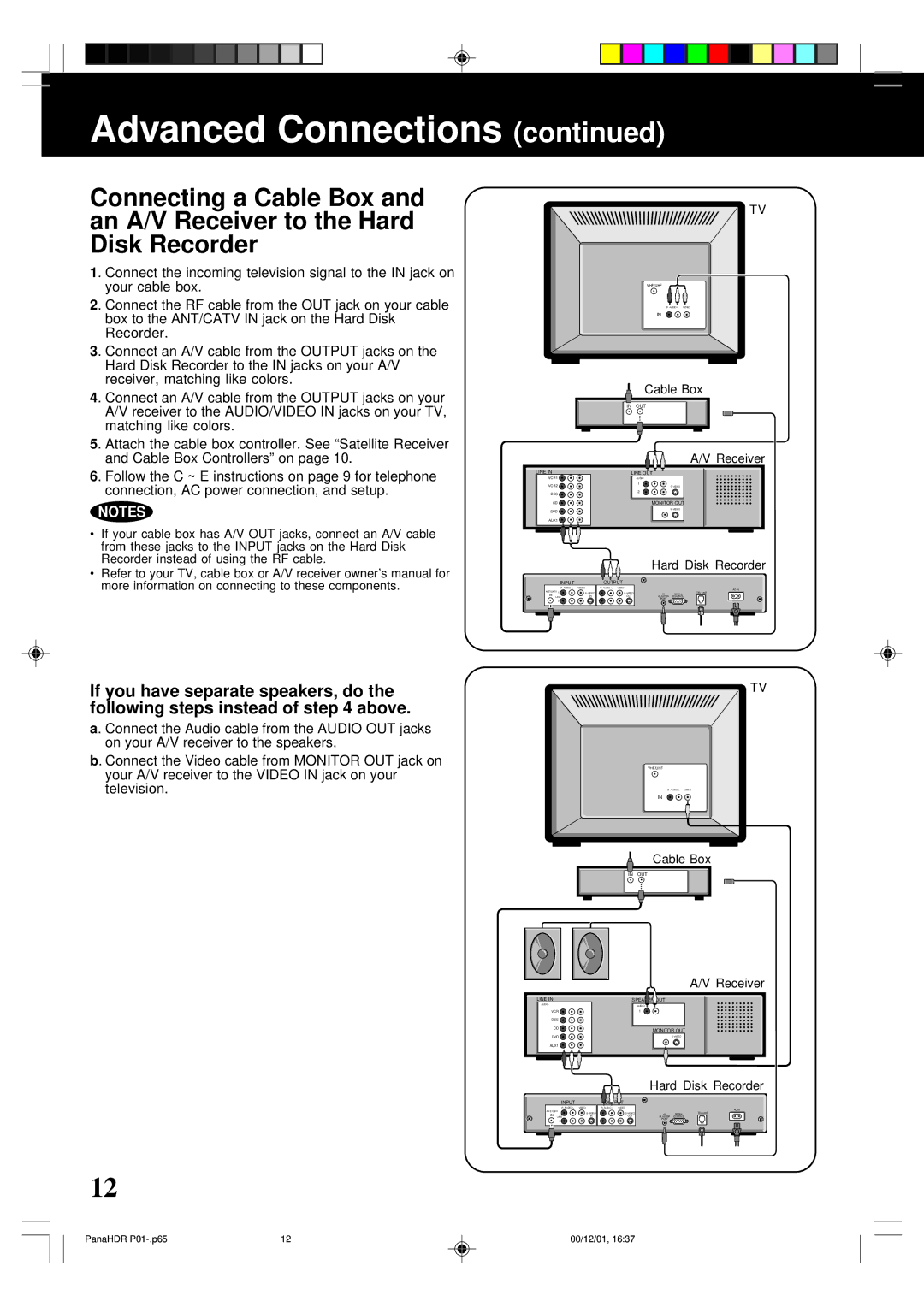 Panasonic PV-HS3000 manual Receiver 