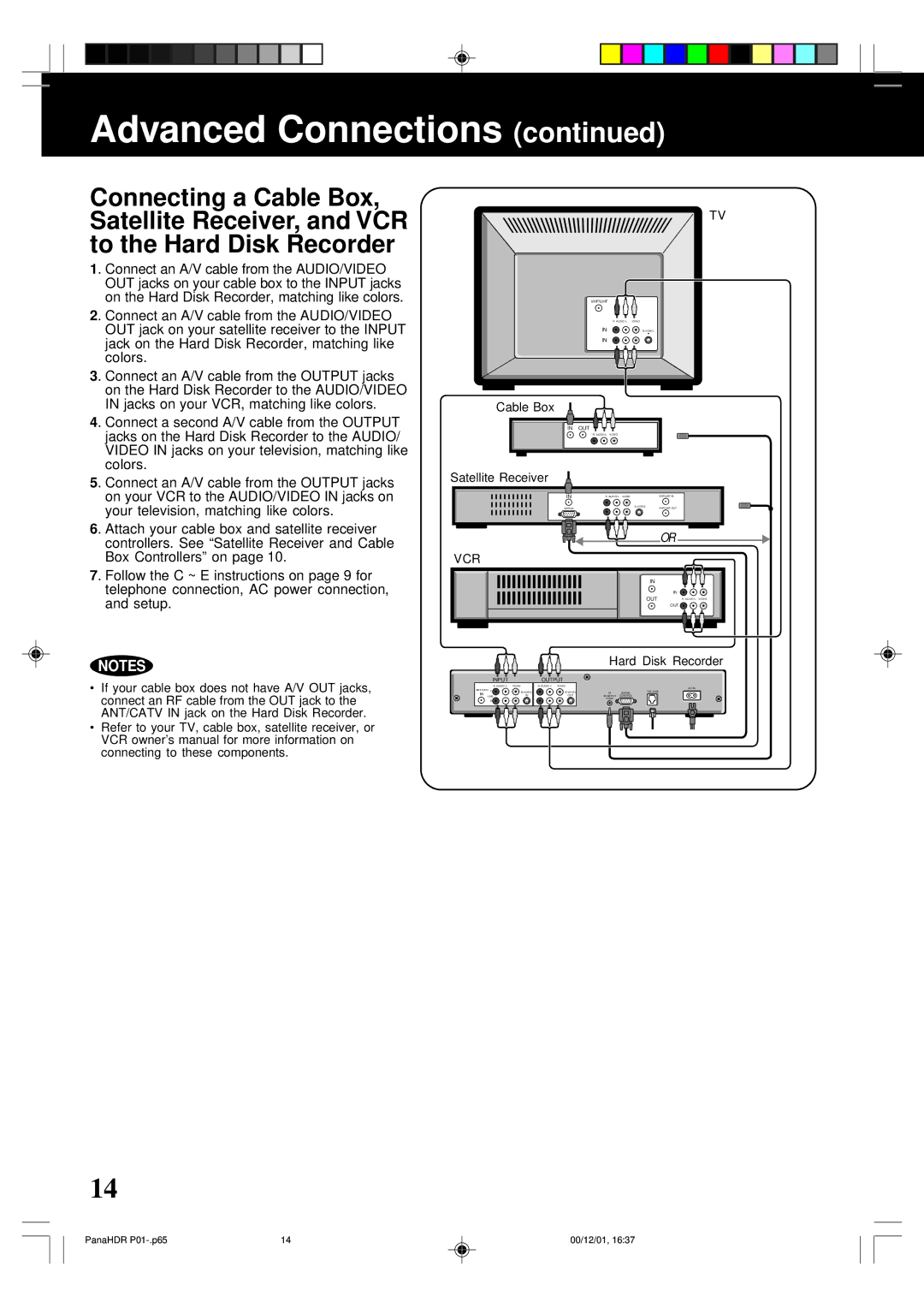 Panasonic PV-HS3000 manual Out 