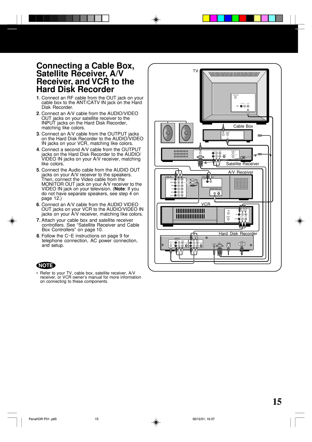 Panasonic PV-HS3000 manual Line Speaker OUT 