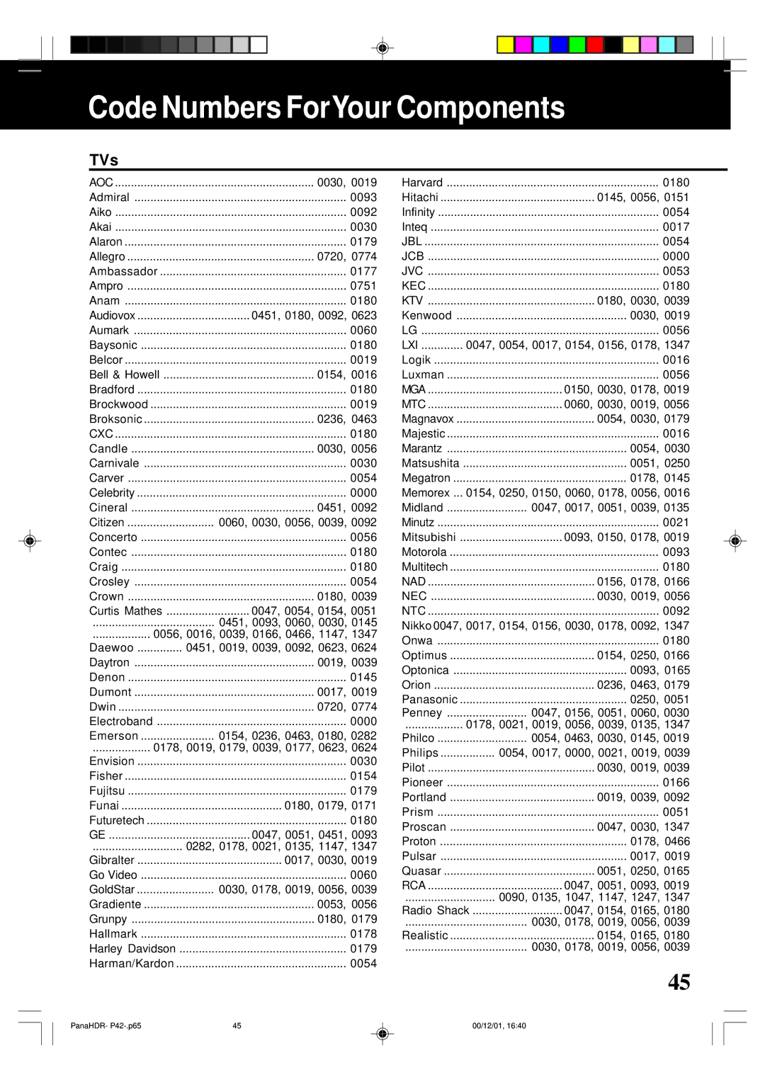 Panasonic PV-HS3000 manual Code Numbers ForYour Components, TVs 