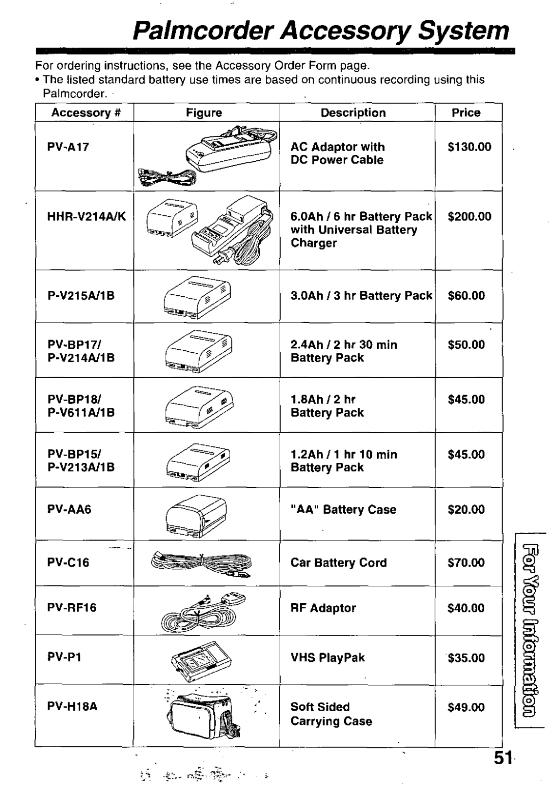 Panasonic PV-L60, PV-L50 manual 