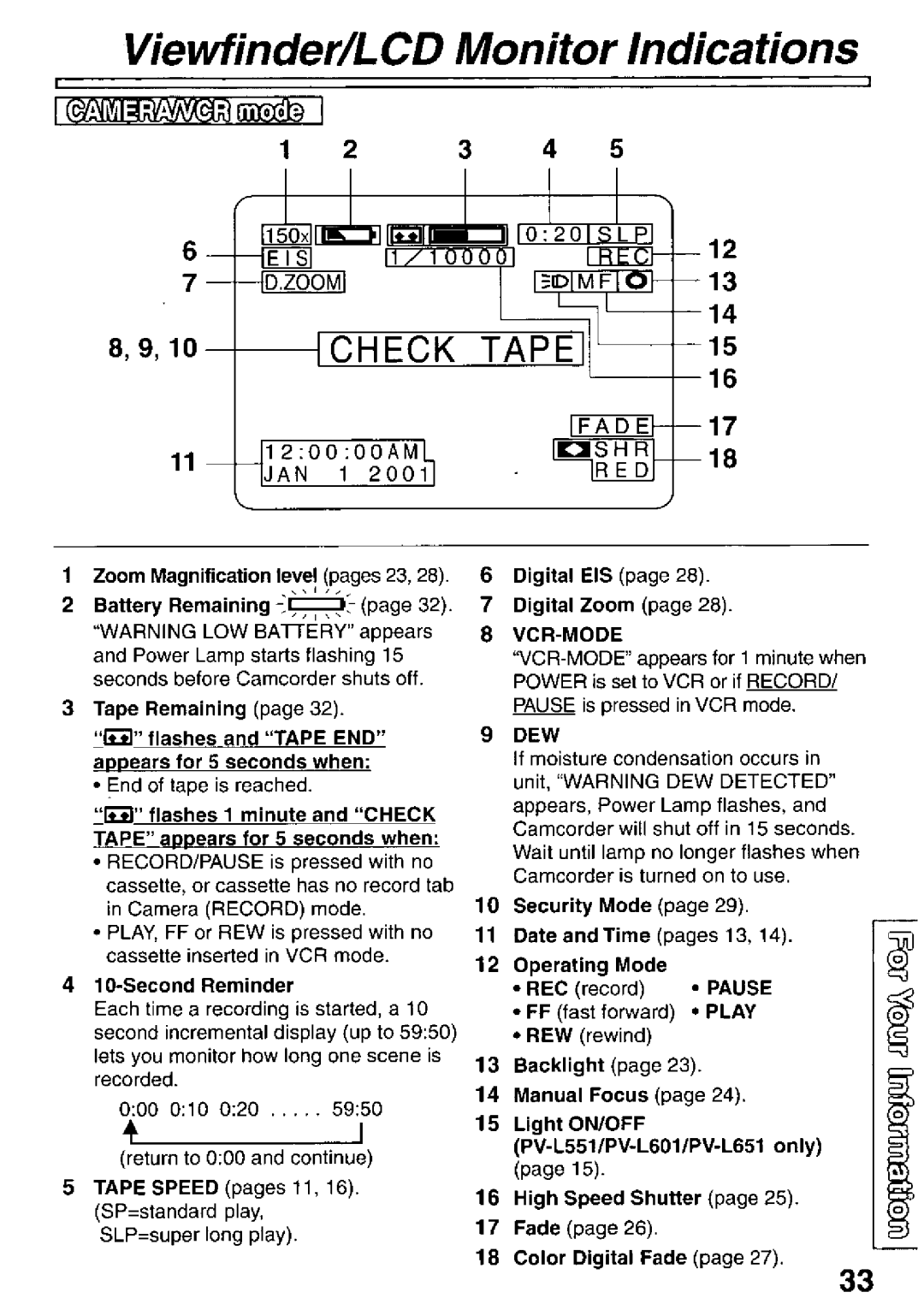 Panasonic PV-L501 manual 