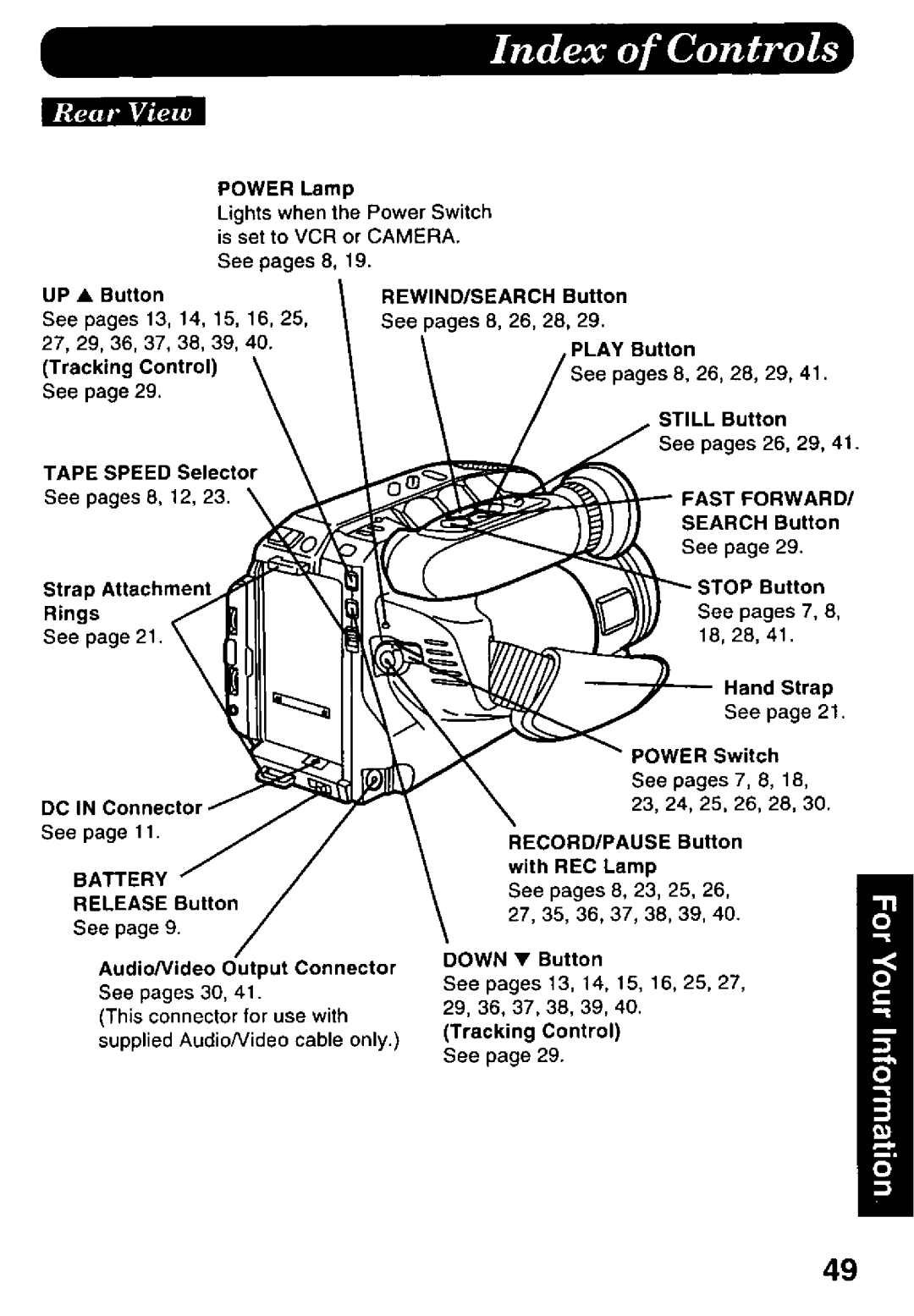 Panasonic PV-L578 manual 