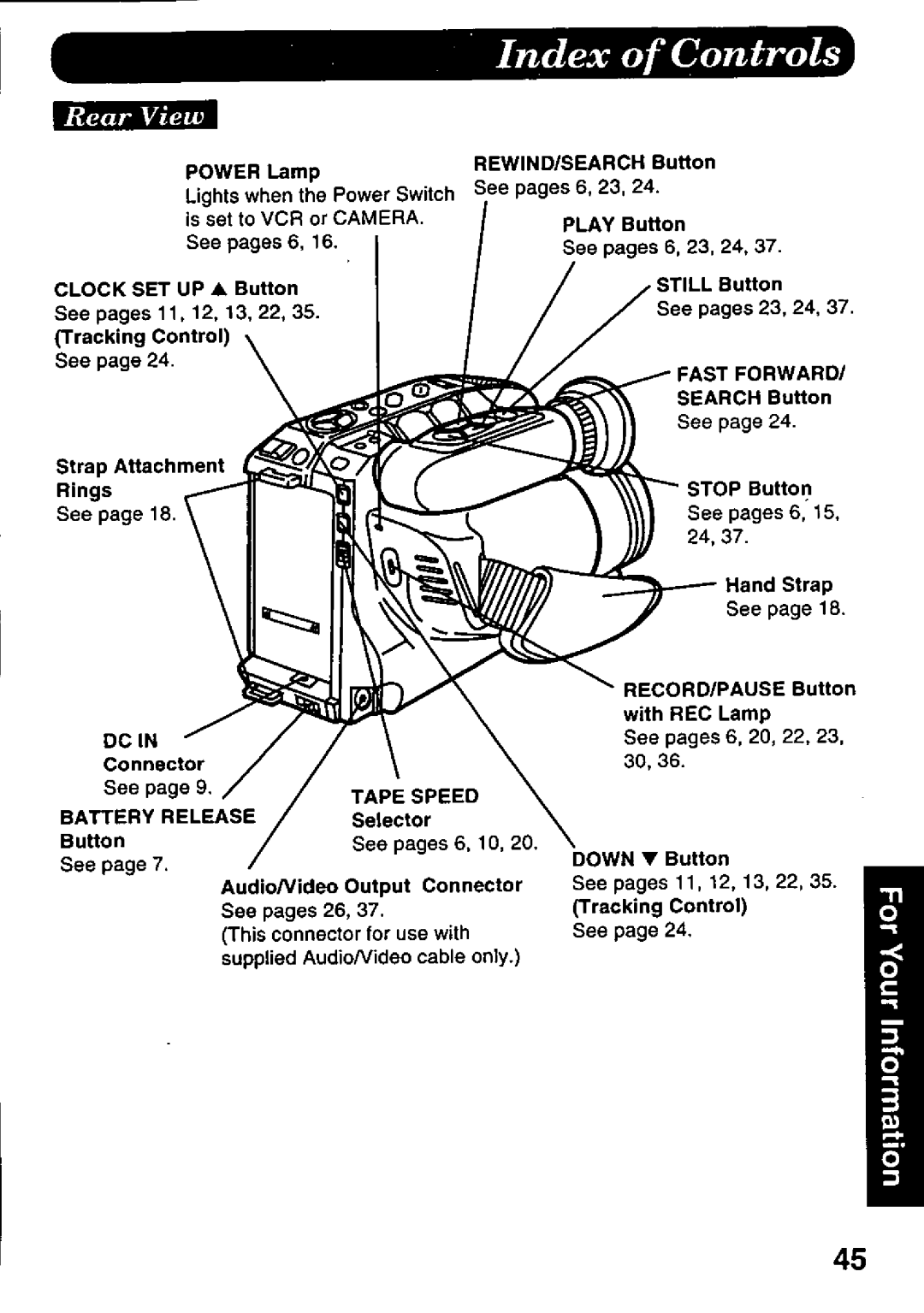 Panasonic PV-L647 manual 