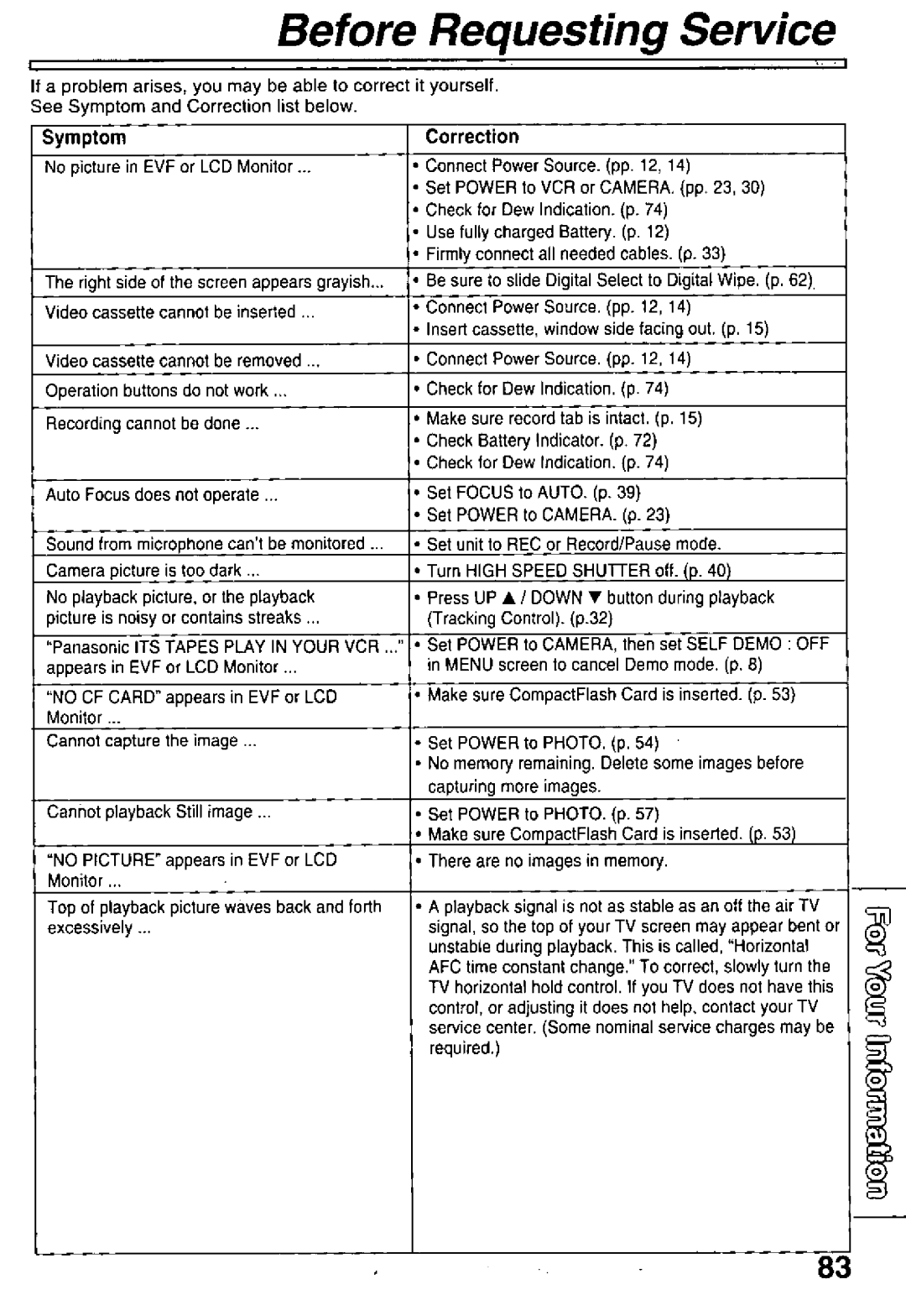 Panasonic PV-L850 manual 