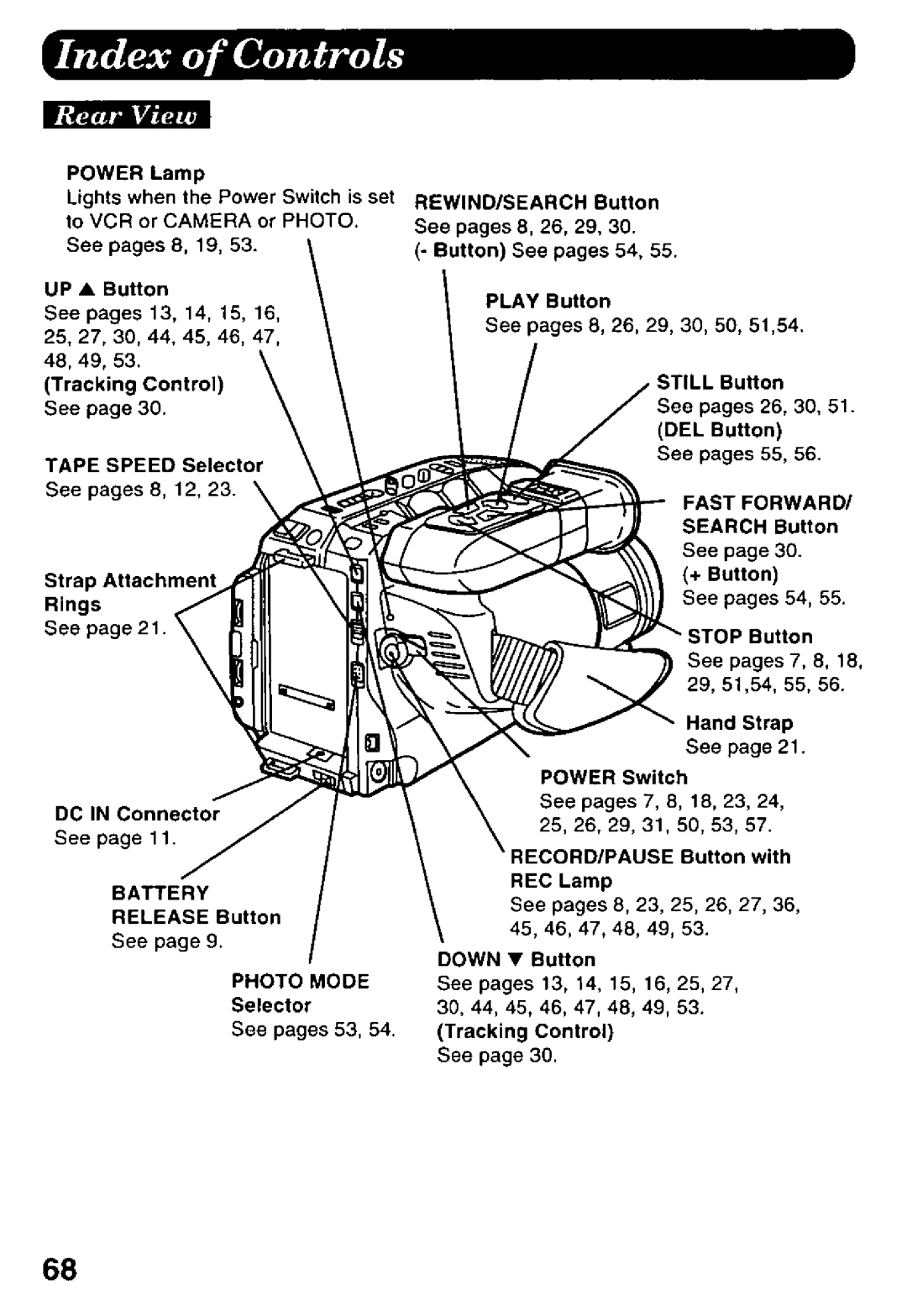 Panasonic PV-L958 manual 