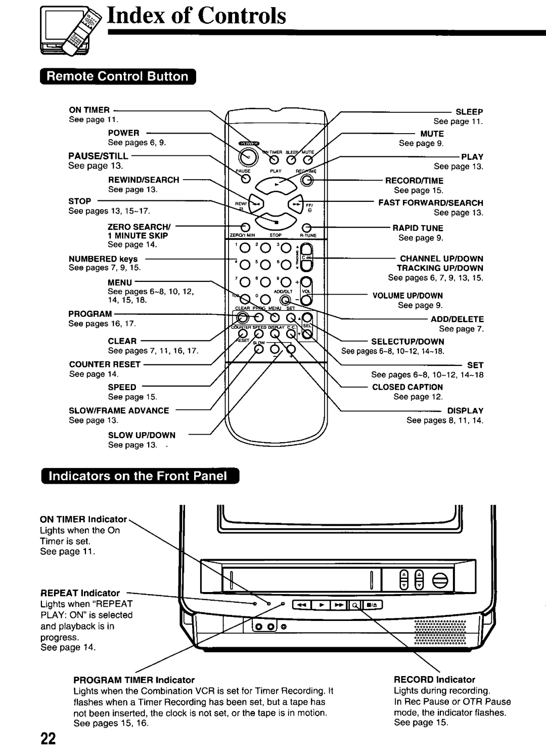 Panasonic PV-M1326W manual 