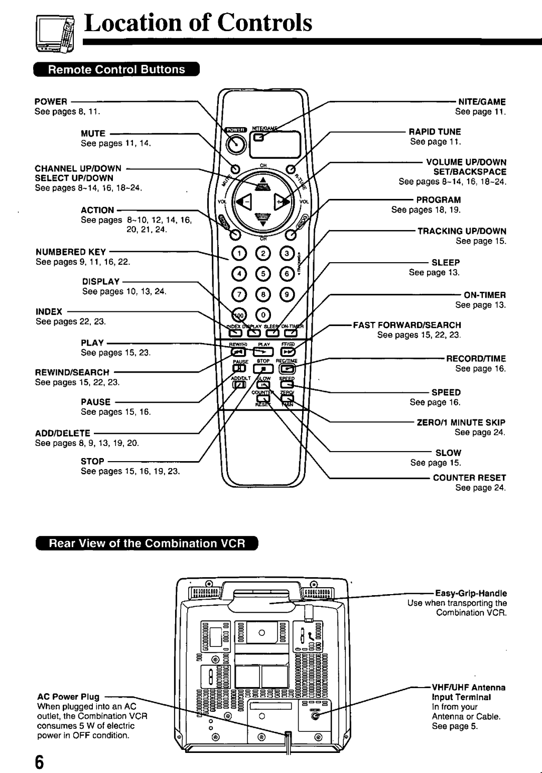 Panasonic PV-M1338 manual 