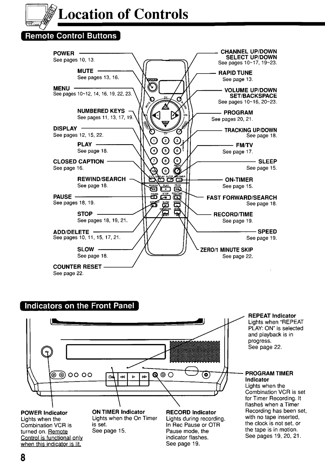 Panasonic PV-M1367AD manual 