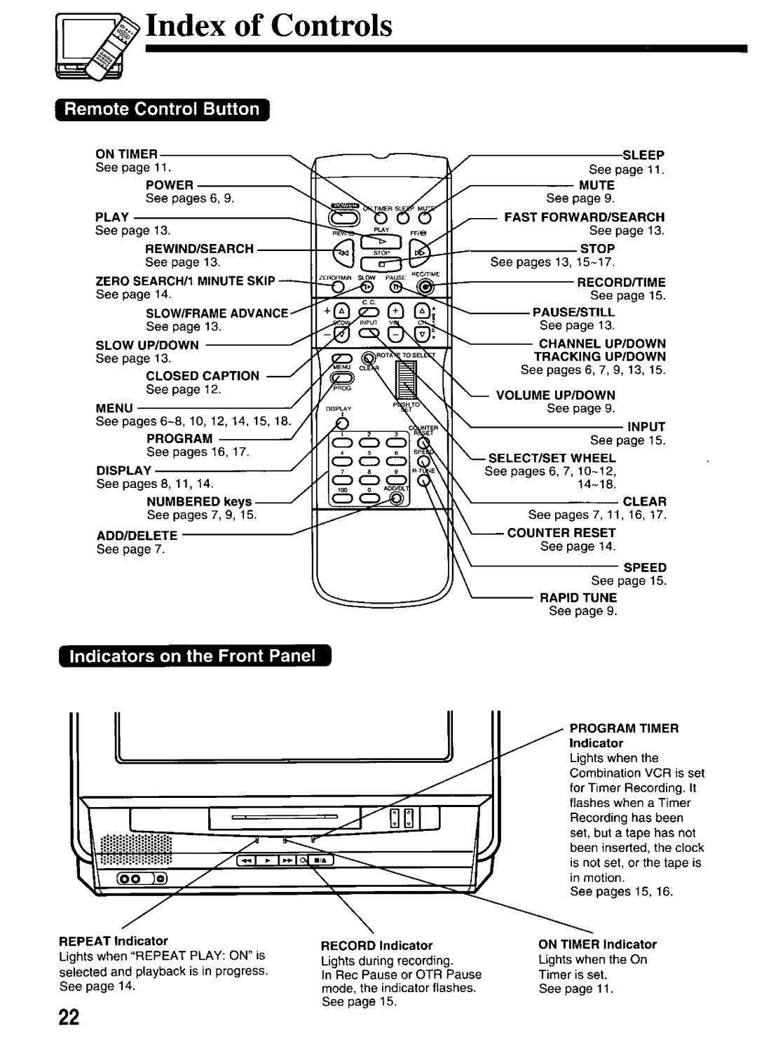 Panasonic PV-M2036 manual 