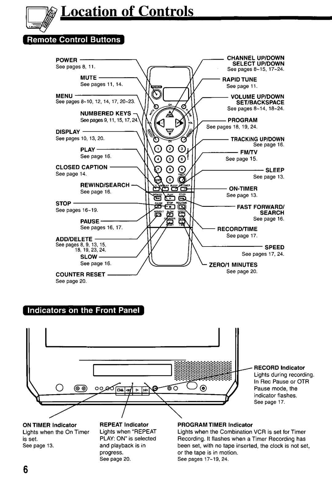 Panasonic PV-M2037 manual 