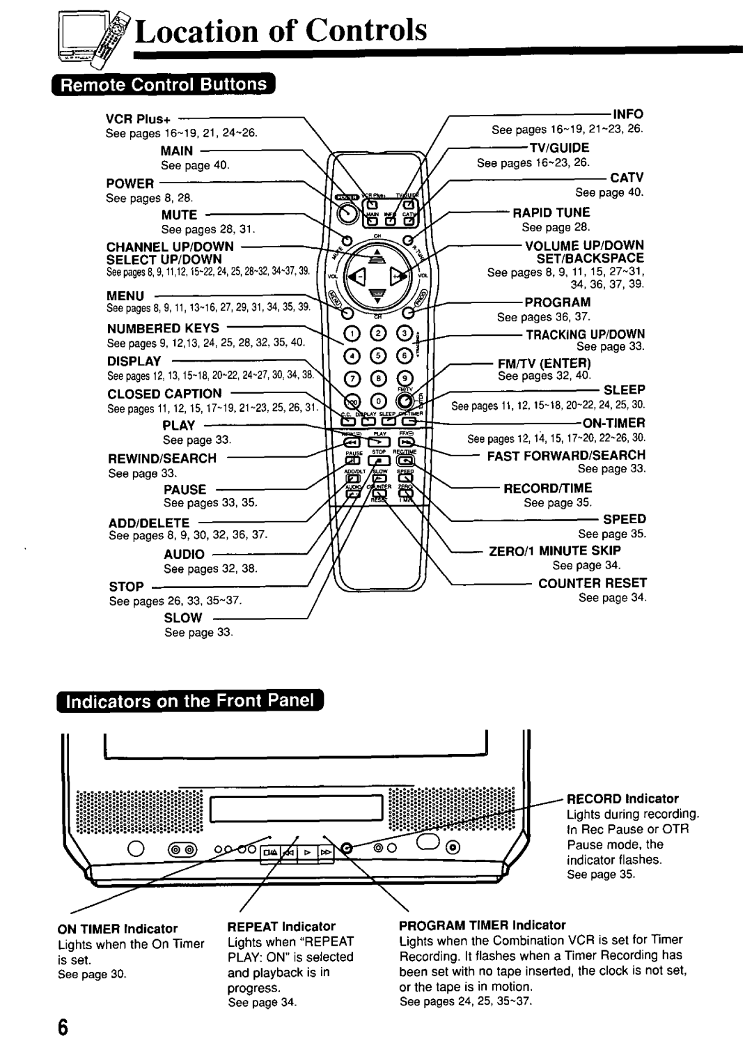 Panasonic PV-M2057 manual 