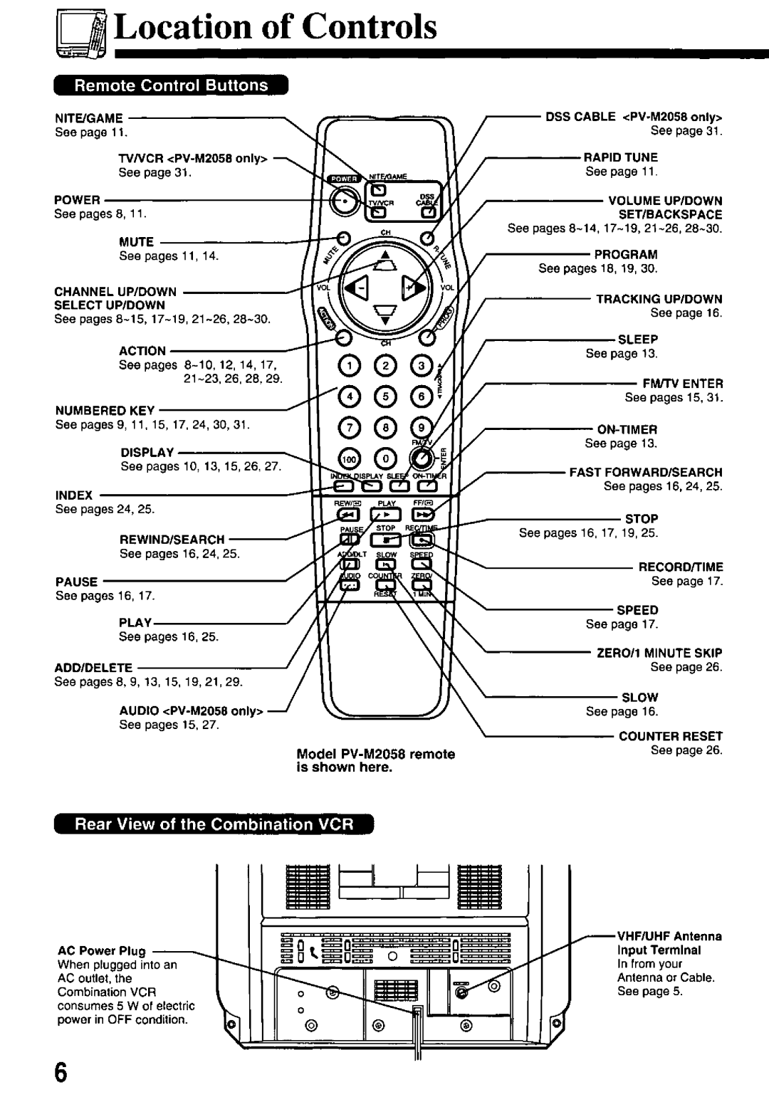 Panasonic PV-M2058, PV-M2048 manual 