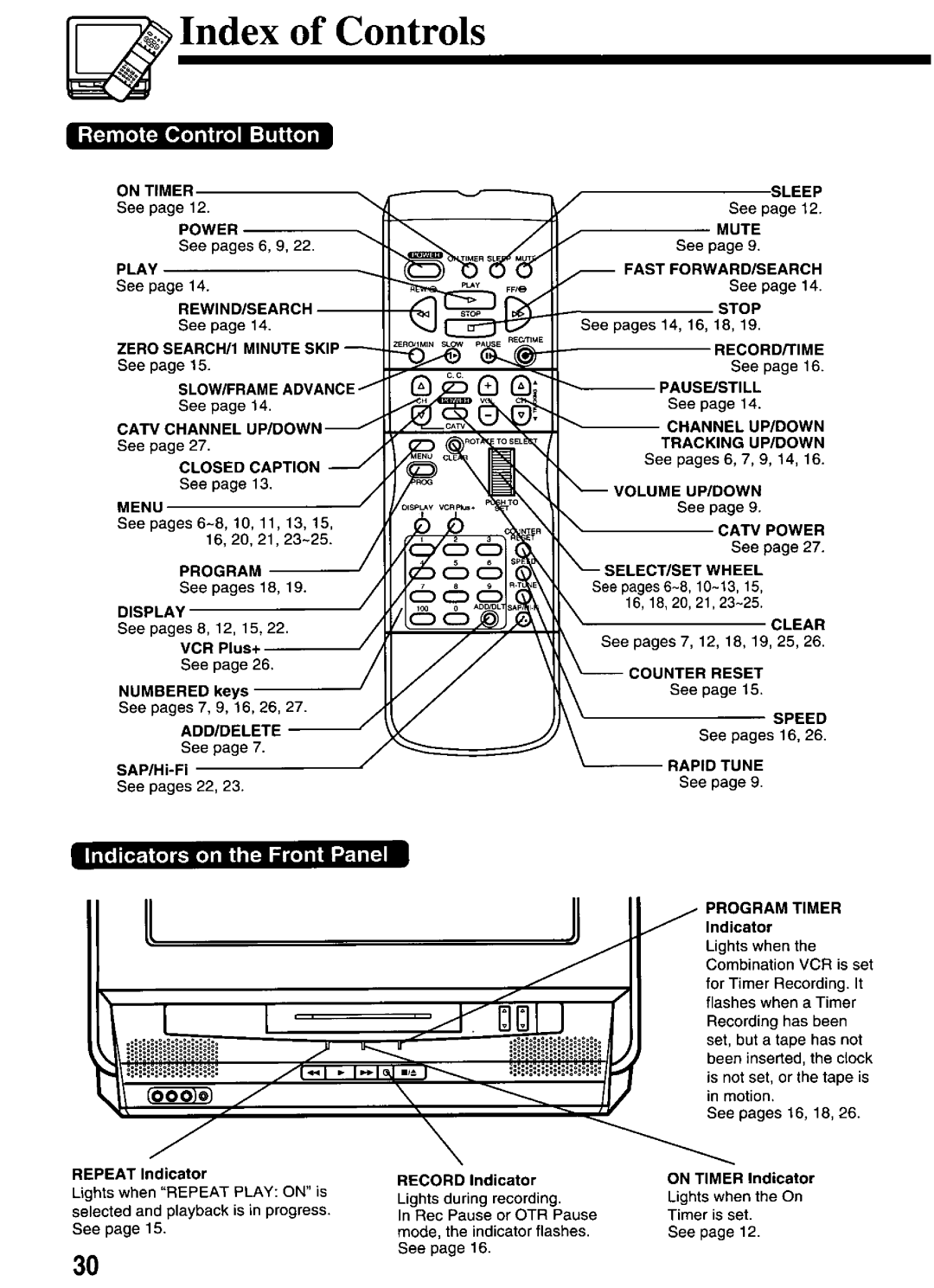 Panasonic PV-M2066 manual 