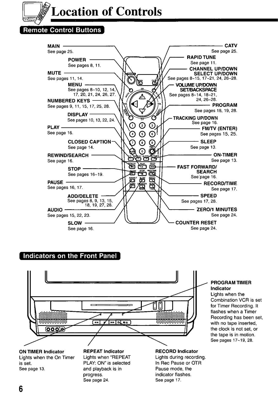 Panasonic PV-M2767 manual 