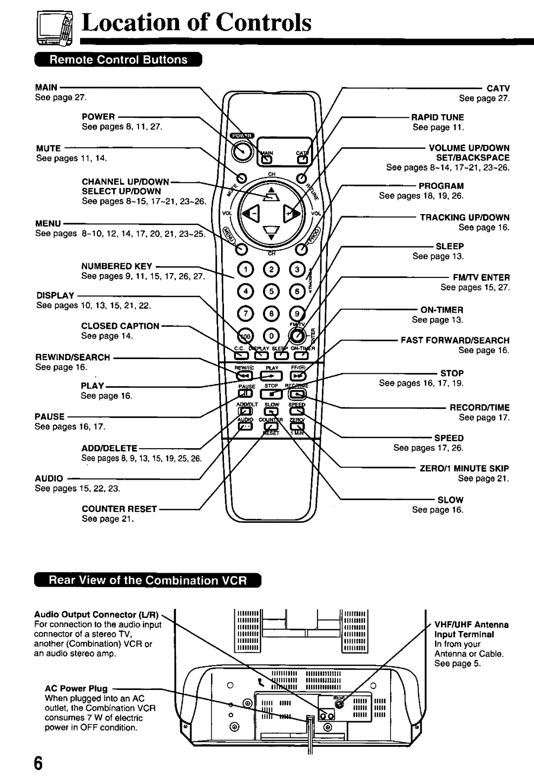 Panasonic PV-M2768 manual 