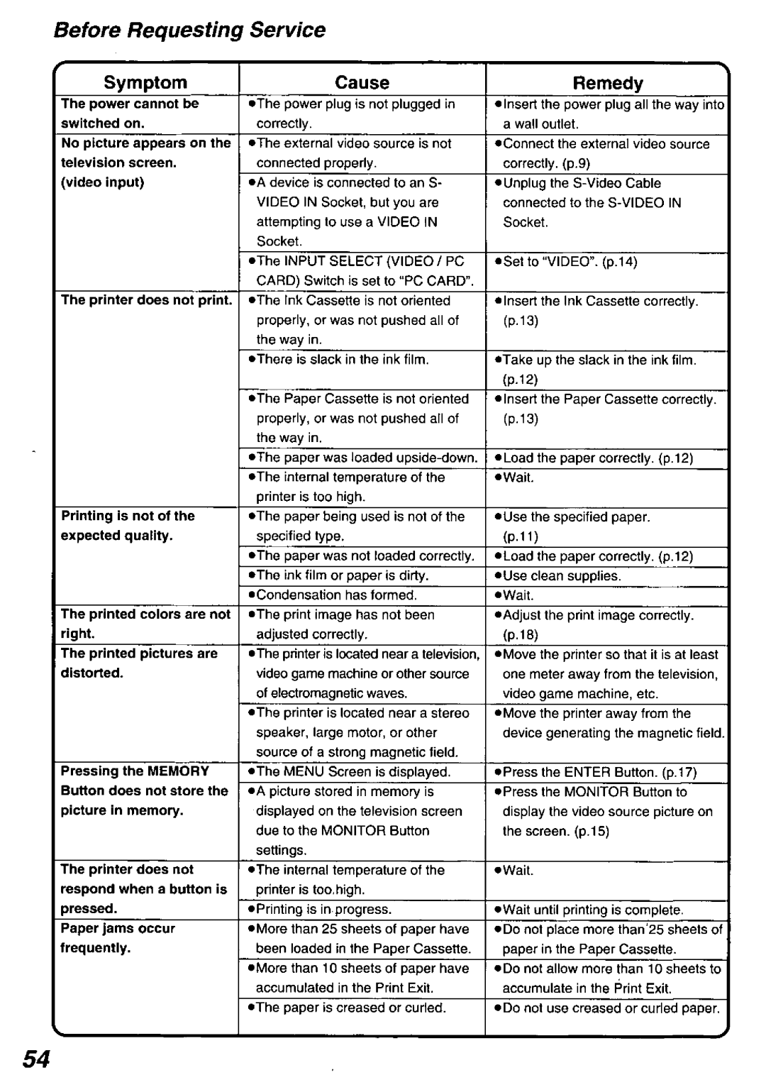 Panasonic PV-PD2000 manual 