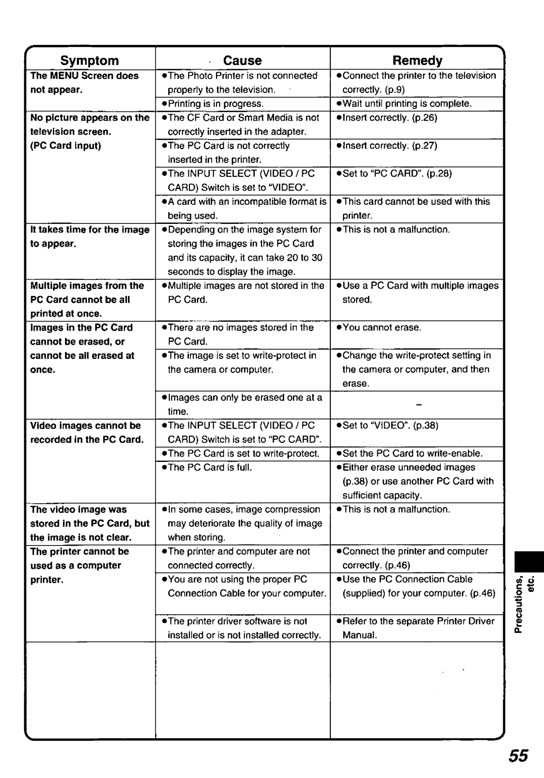 Panasonic PV-PD2000 manual 