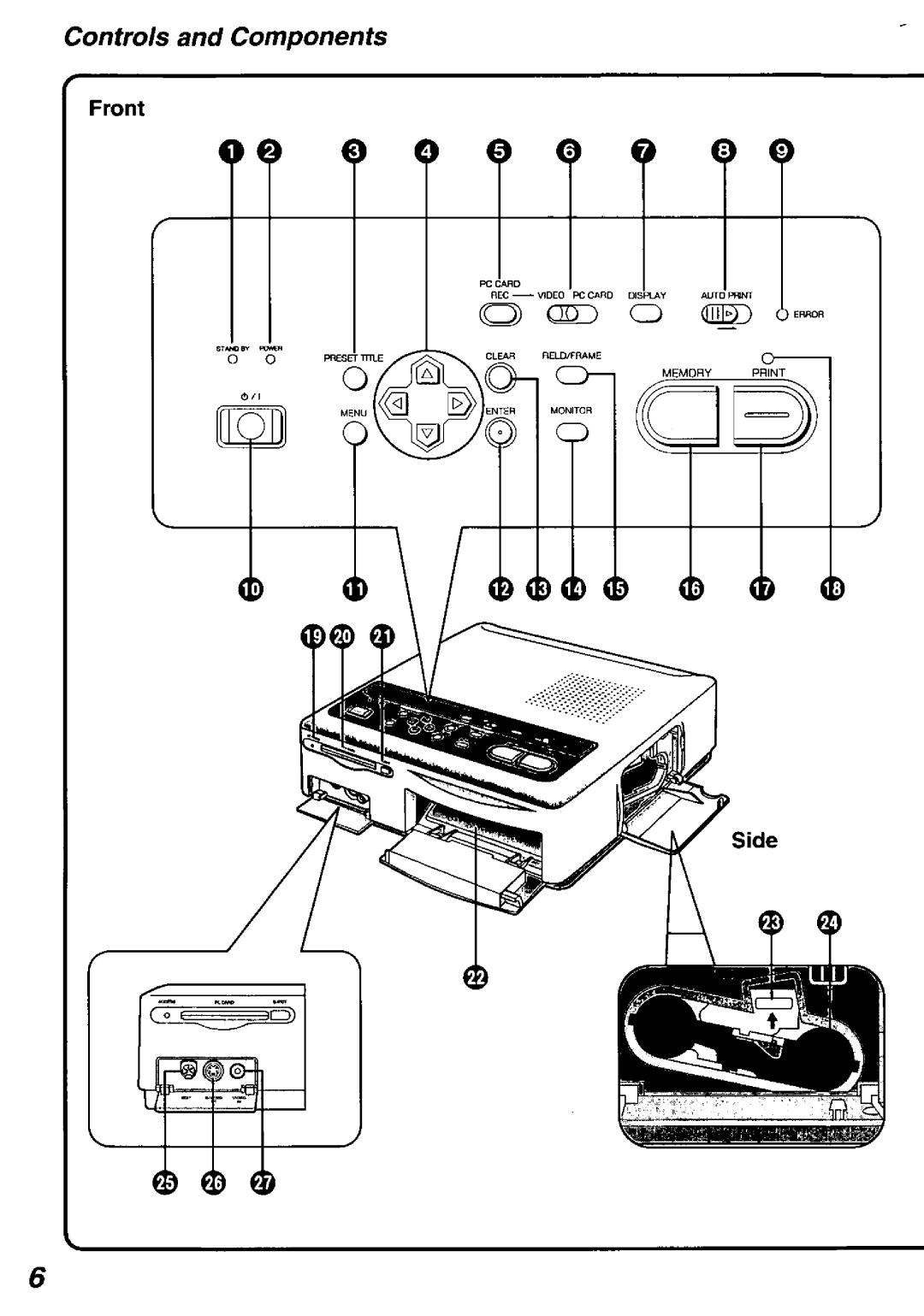 Panasonic PV-PD2000 manual 