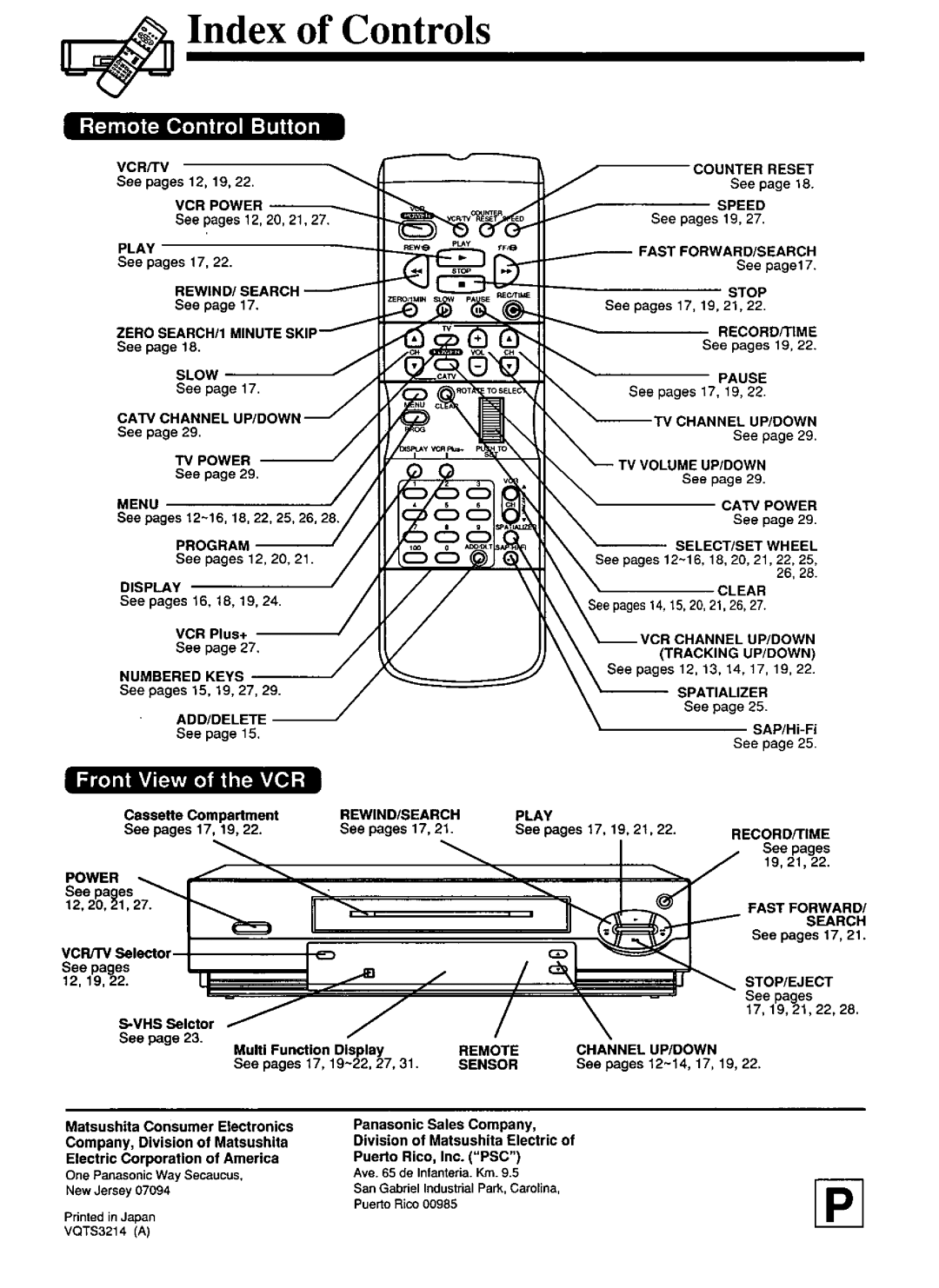 Panasonic PV-S4670 manual 