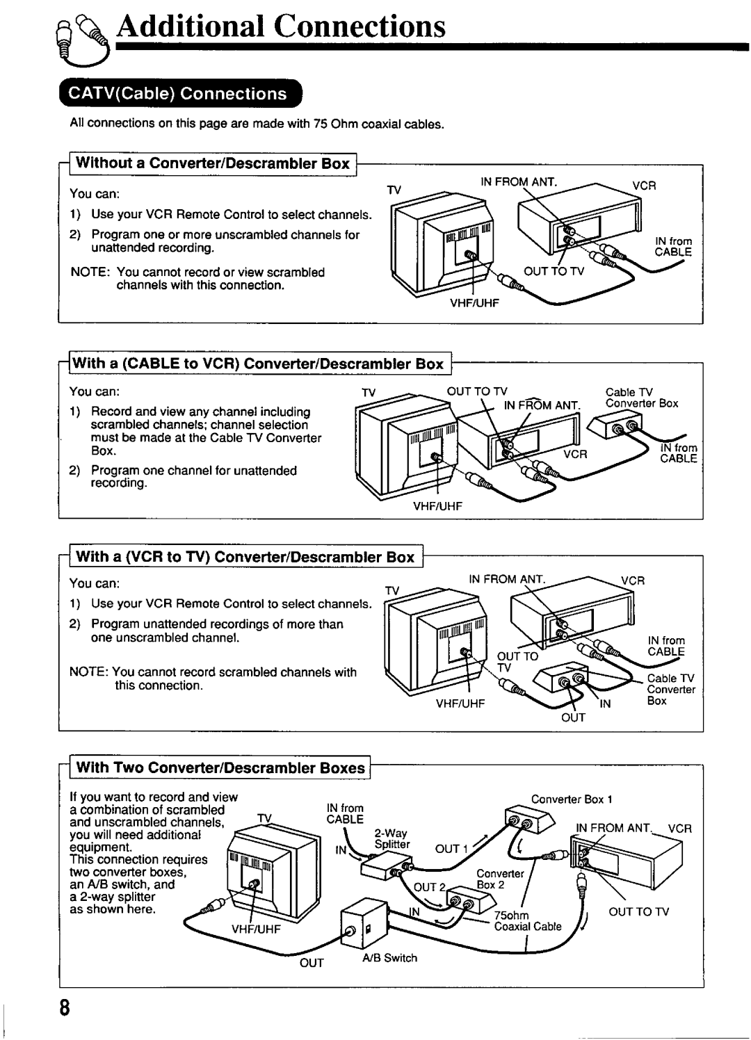 Panasonic PV-S4670 manual 