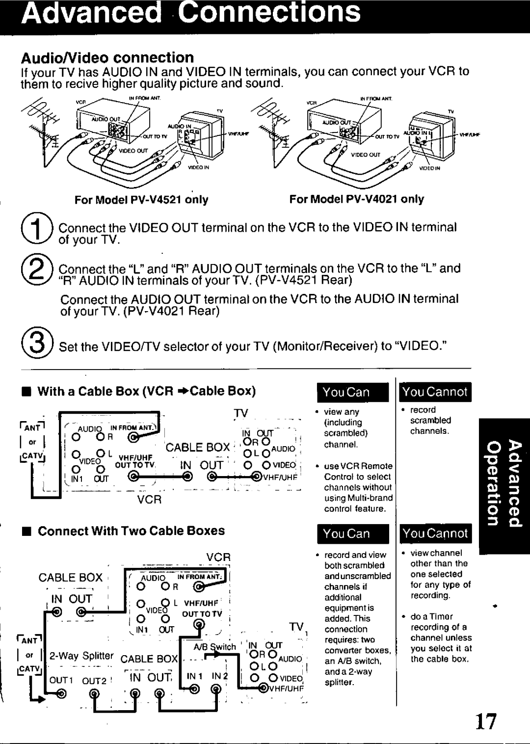 Panasonic PV-V4021, PV-V4521 manual 