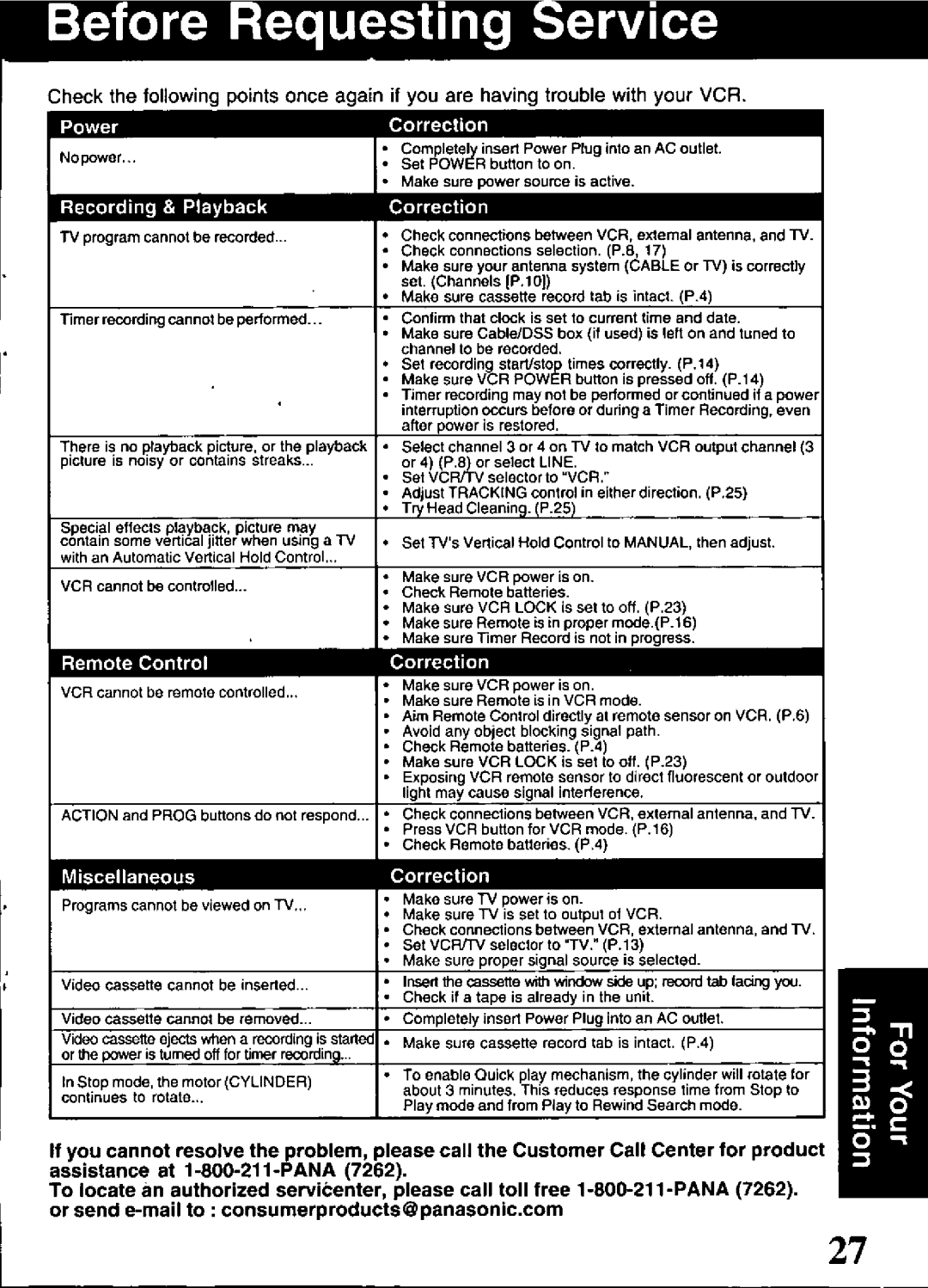 Panasonic PV-V4021, PV-V4521 manual 