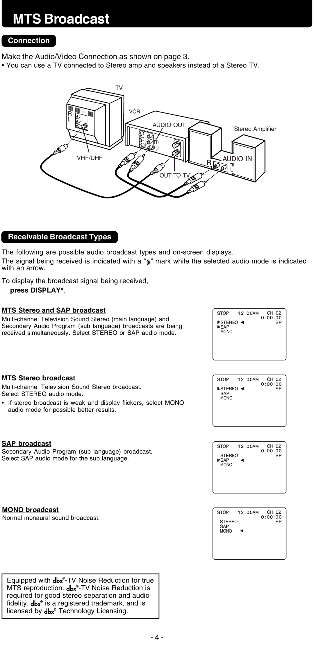 Panasonic PV-V4525S warranty MTS Broadcast, Connection, Receivable Broadcast Types 