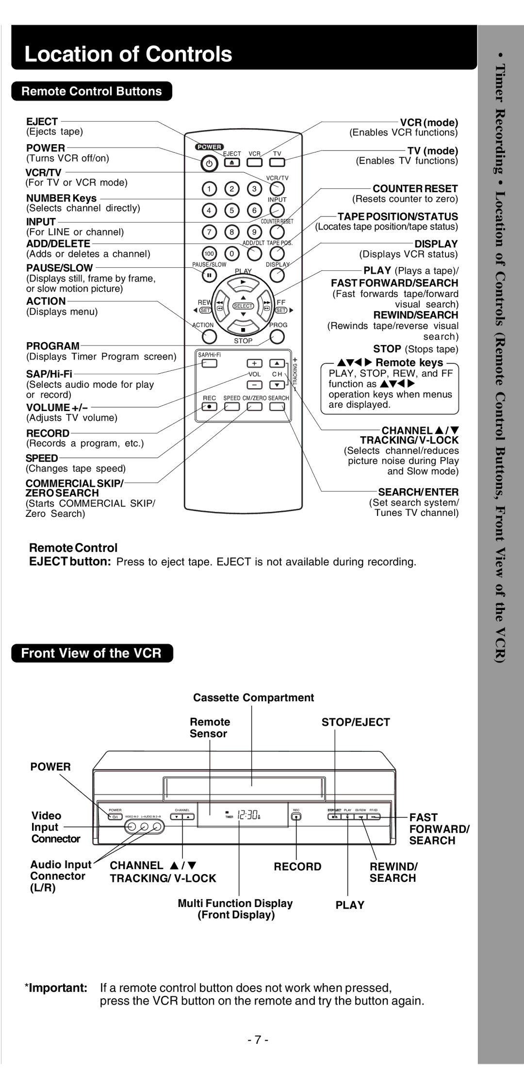 Panasonic PV-V4525S warranty Location of Controls, Remote Control Buttons 