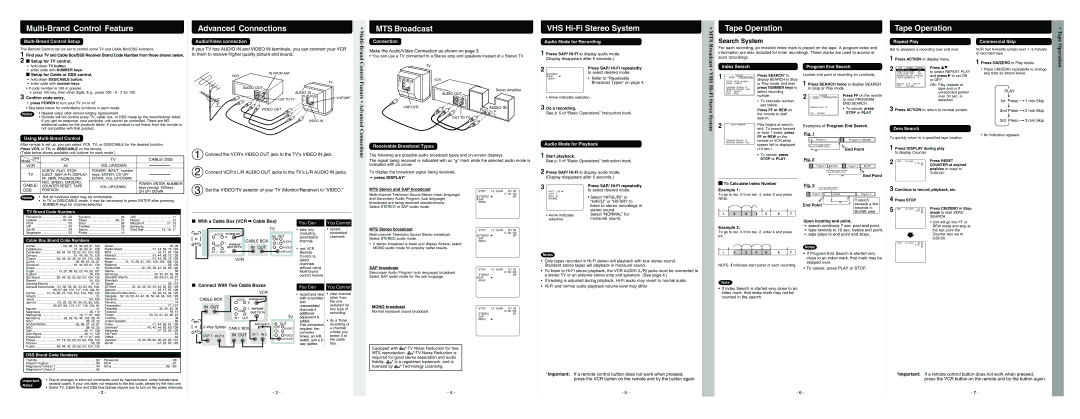 Panasonic PV-V462 Press SAP/ Hi-Fi repeatedly, Do a recording, Examples of Program End Search, Start playback, End Point 