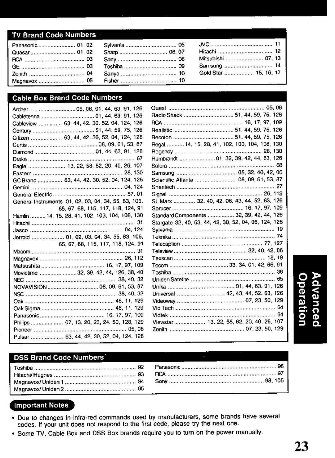 Panasonic PV-V4621 manual 