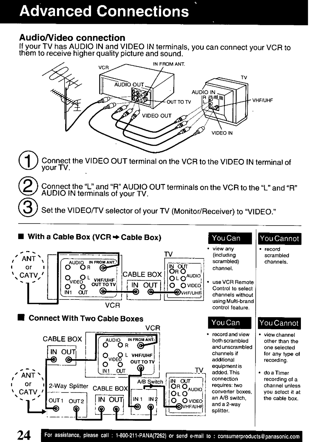 Panasonic PV-V4621 manual 