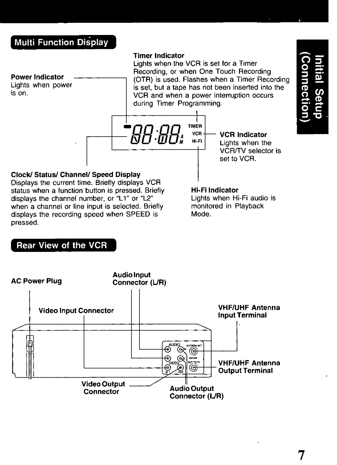 Panasonic PV-V4621 manual 