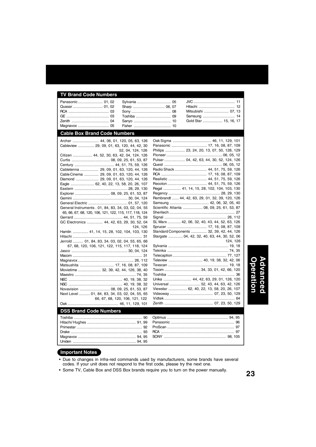 Panasonic PV-V4622 Sylvania, 15, 16, 44, 06, 01, 120, 05, 63, 29, 09, 01, 63, 120, 44, 42, 52, 04, 124, 08, 09, 25, 61, 53 