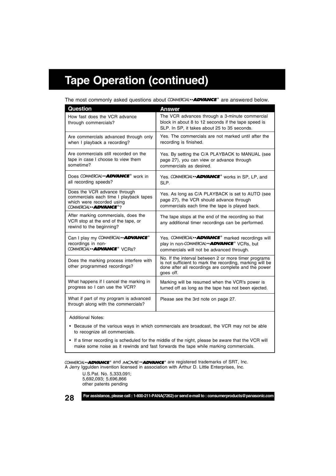 Panasonic PV-V4622 operating instructions Question Answer, Most commonly asked questions about are answered below 