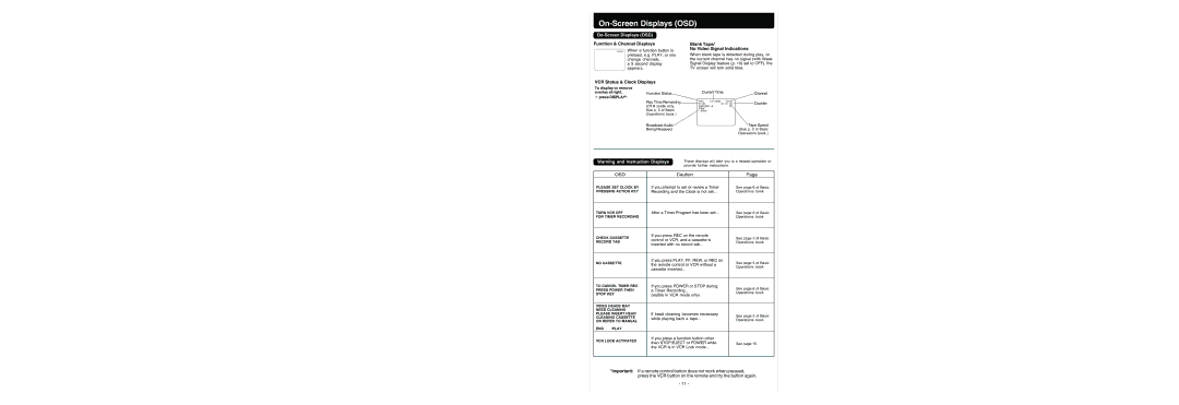 Panasonic PV-V4624S warranty On-Screen Displays OSD, Function & Channel Displays, VCR Status & Clock Displays 