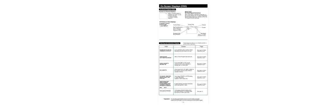 Panasonic PV-V464S operating instructions On-Screen Displays OSD, Function & Channel Displays, VCR Status & Clock Displays 