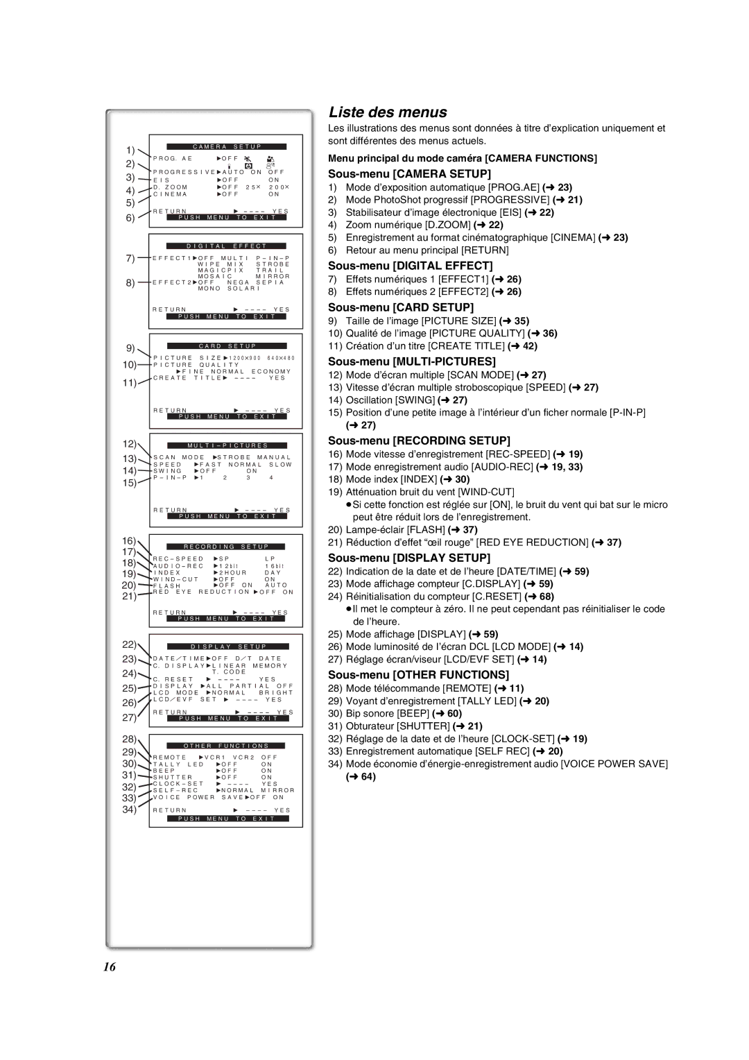 Panasonic PV-VM202 operating instructions Liste des menus 