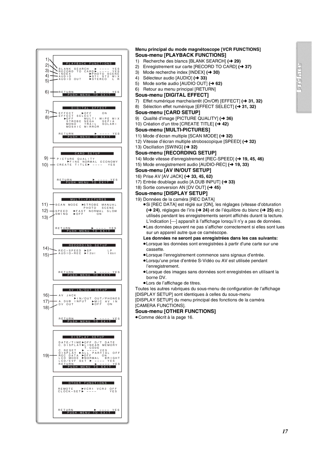 Panasonic PV-VM202 Sous-menu Playback Functions, Sous-menu AV IN/OUT Setup, Données de la caméra REC Data 