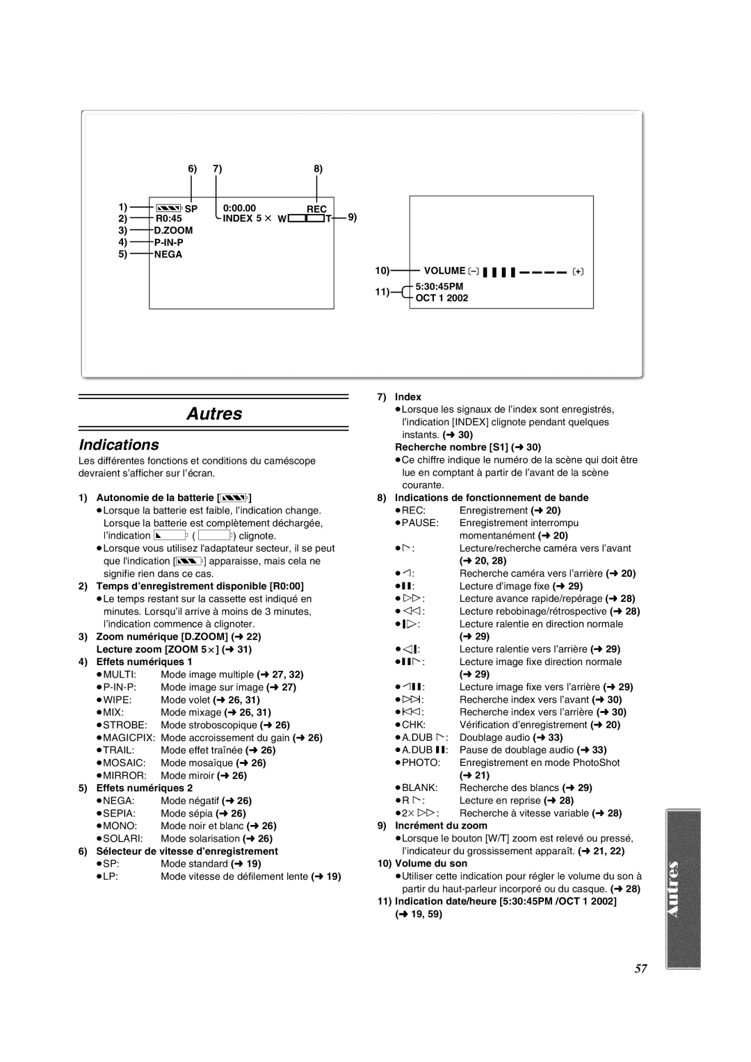 Panasonic PV-VM202 Autonomie de la batterie r, Temps d’enregistrement disponible R000, Zoom numérique D.ZOOM l22, L20 