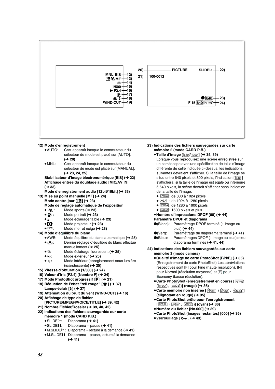 Panasonic PV-VM202 Mode denregistrement, ≥MNL Ceci apparaît lorsque le commutateur du, L23, 24, Mode d’équilibre du blanc 