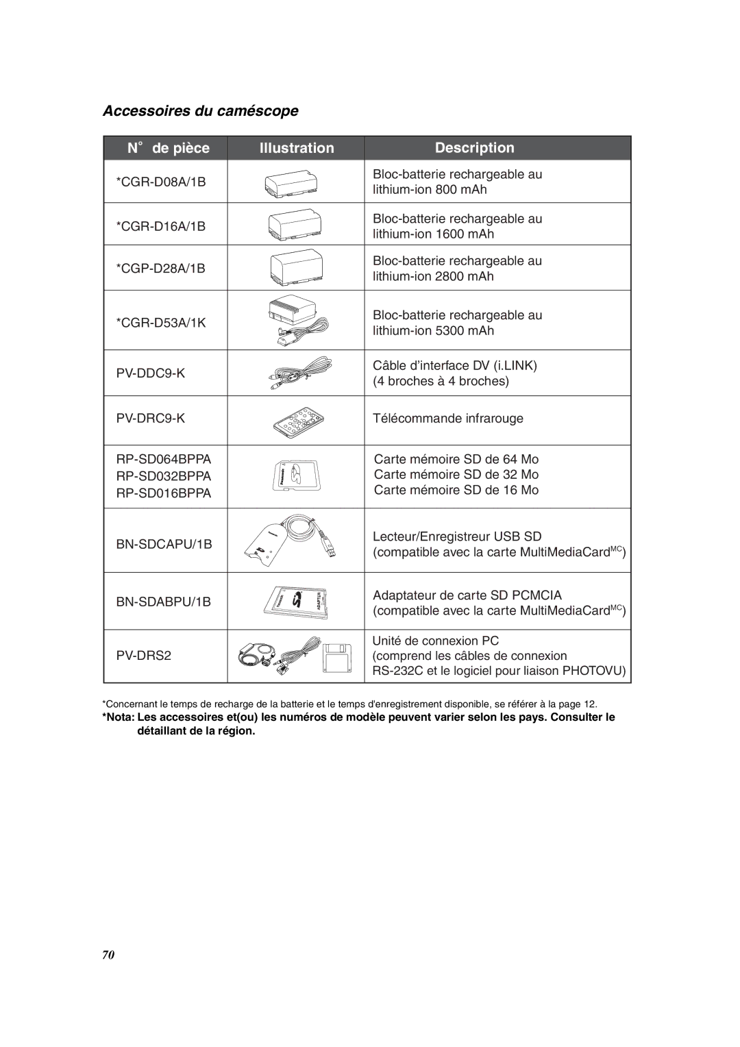 Panasonic PV-VM202 operating instructions Accessoires du caméscope, De pièce Illustration Description 