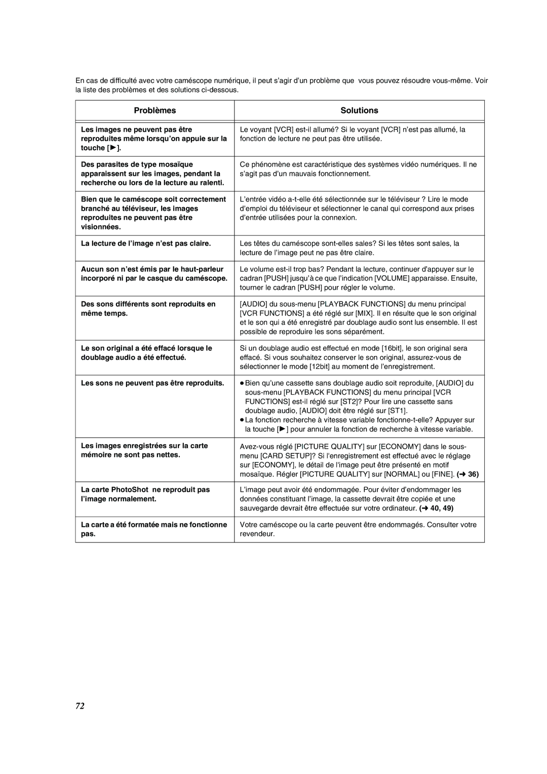 Panasonic PV-VM202 Les images ne peuvent pas être, Touche Des parasites de type mosaïque, Reproduites ne peuvent pas être 