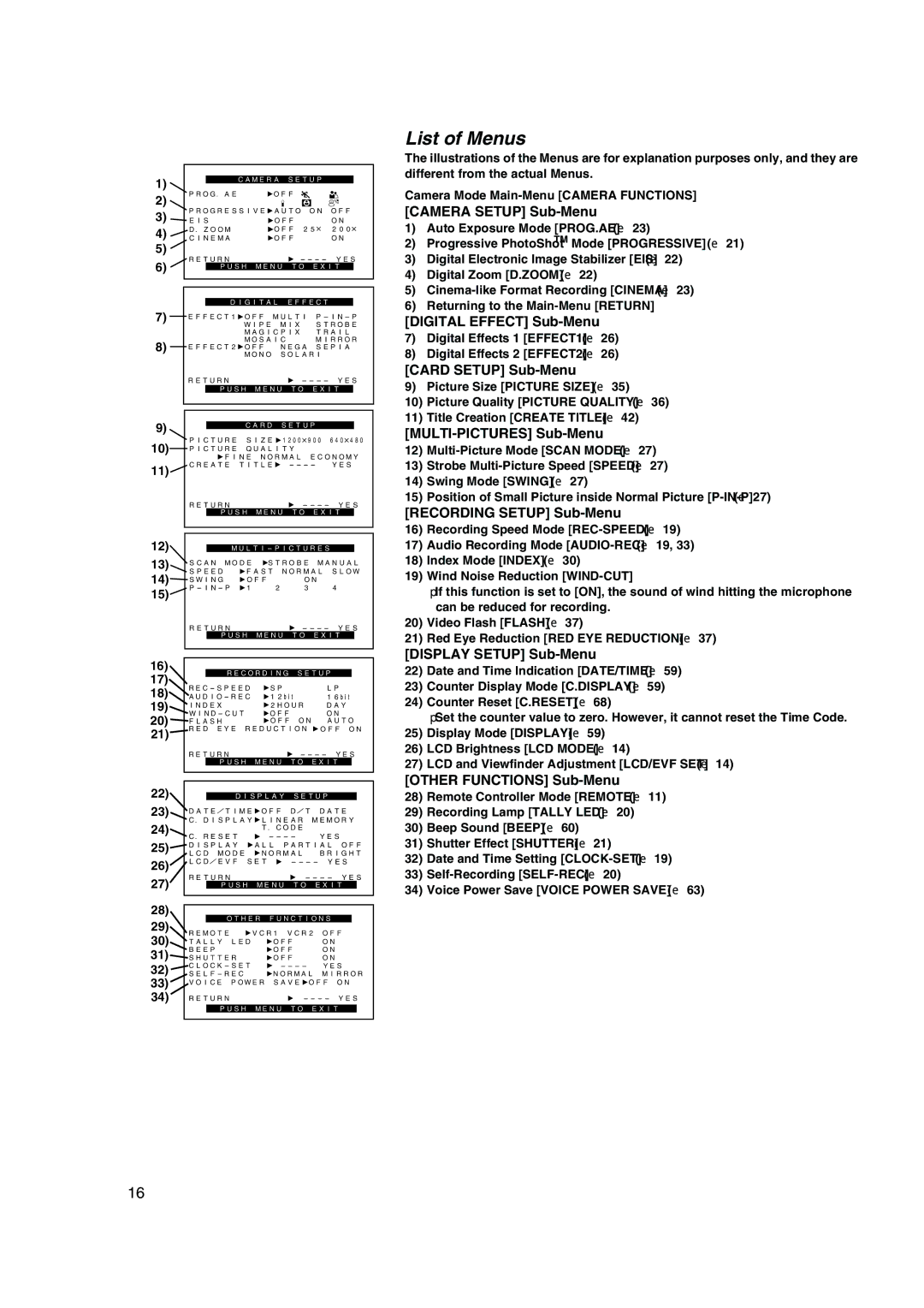 Panasonic PV-VM202 operating instructions List of Menus 