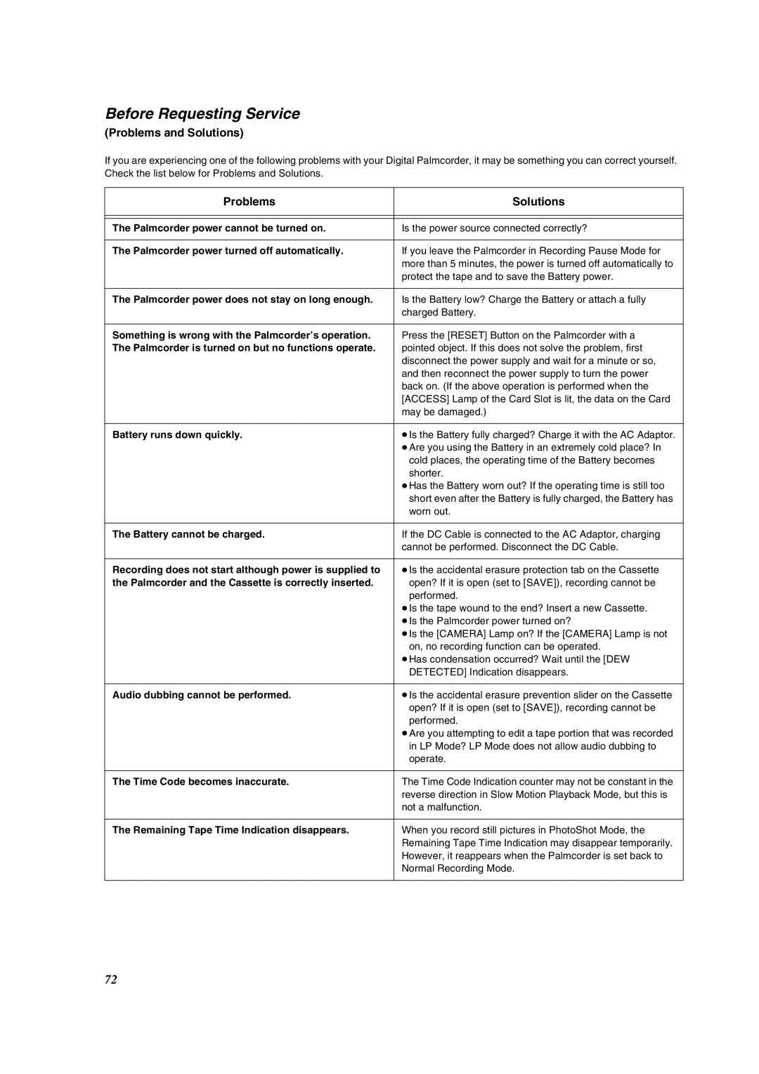 Panasonic PV-VM202 operating instructions Before Requesting Service, Problems and Solutions, Problems Solutions 