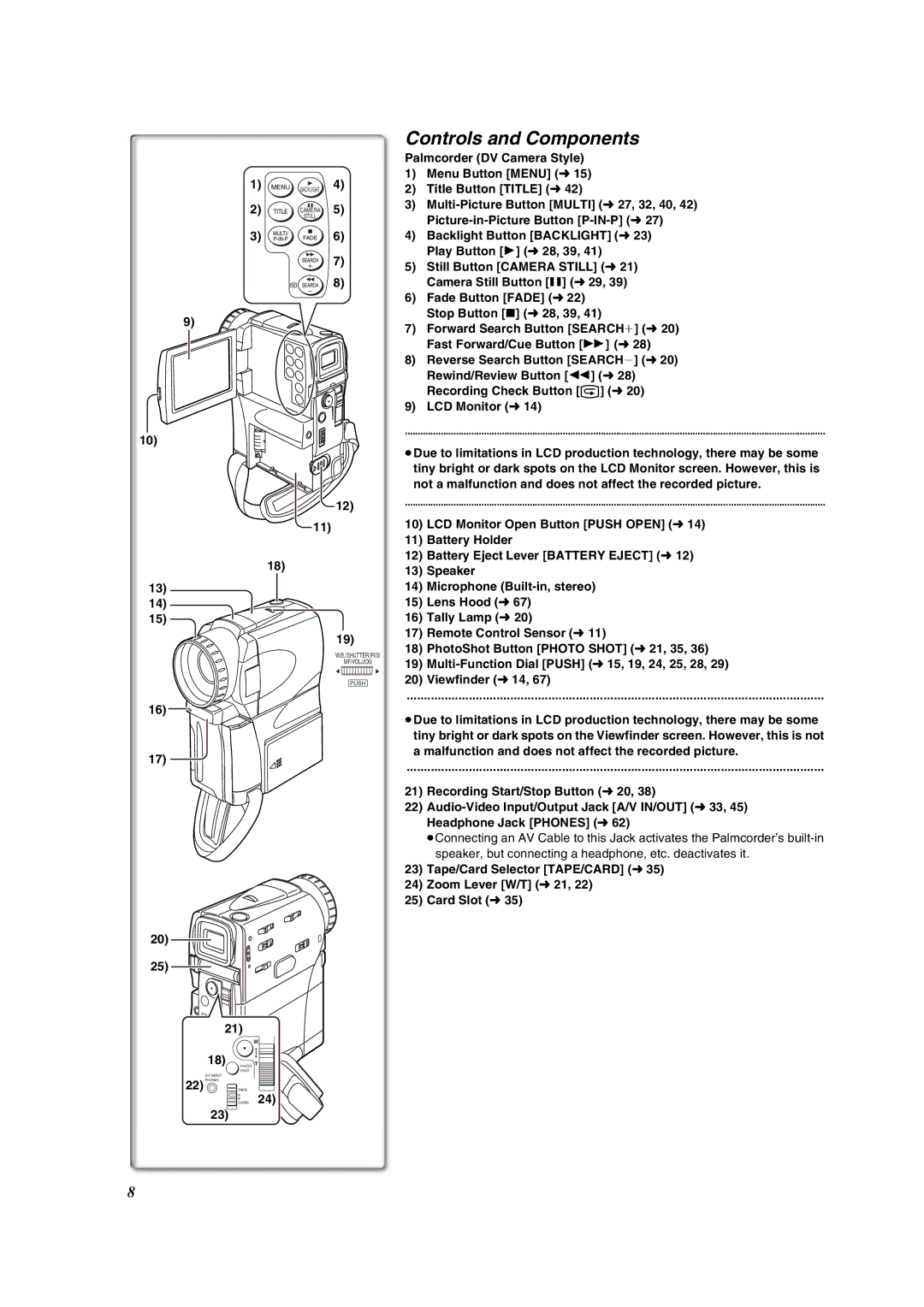 Panasonic PV-VM202 operating instructions Controls and Components 