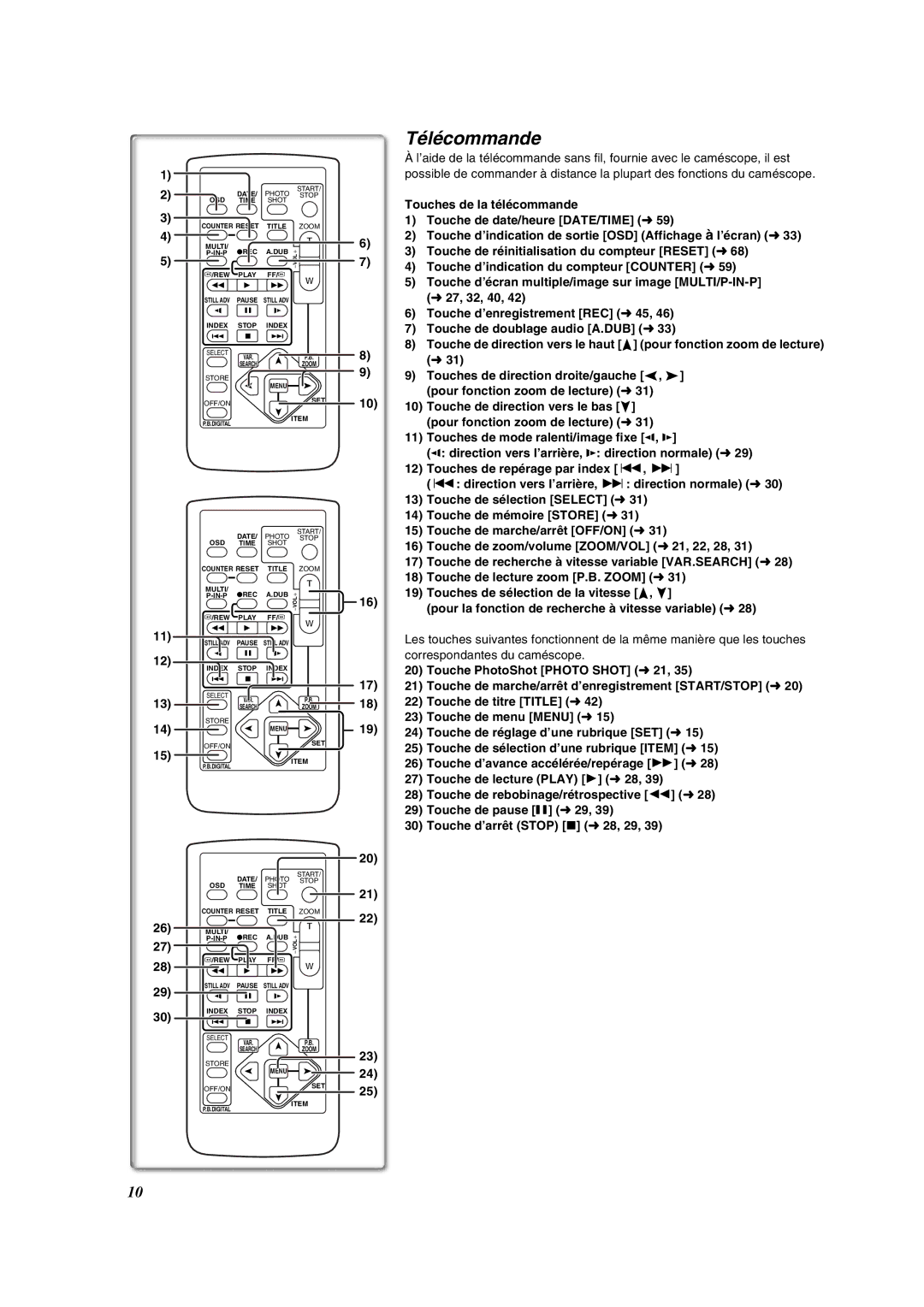 Panasonic PV-VM202 operating instructions Télécommande, Pour la fonction de recherche à vitesse variable l28 